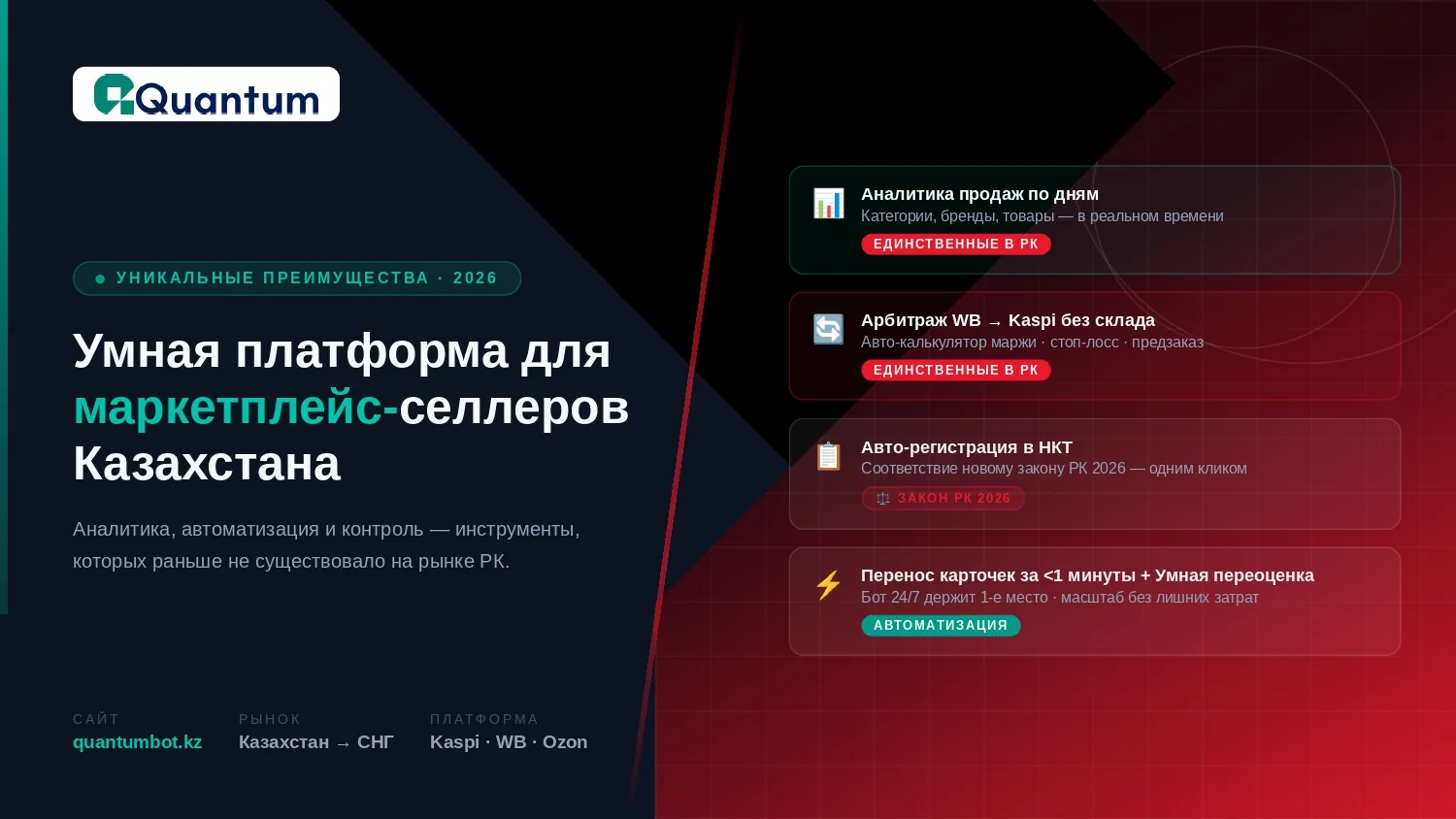 Слайд презентации QuantumBot об аналитике продаж и конкуренции на Kaspi в Казахстане Слайд презентации QuantumBot об аналитике продаж и конкуренции на Kaspi в Казахстане