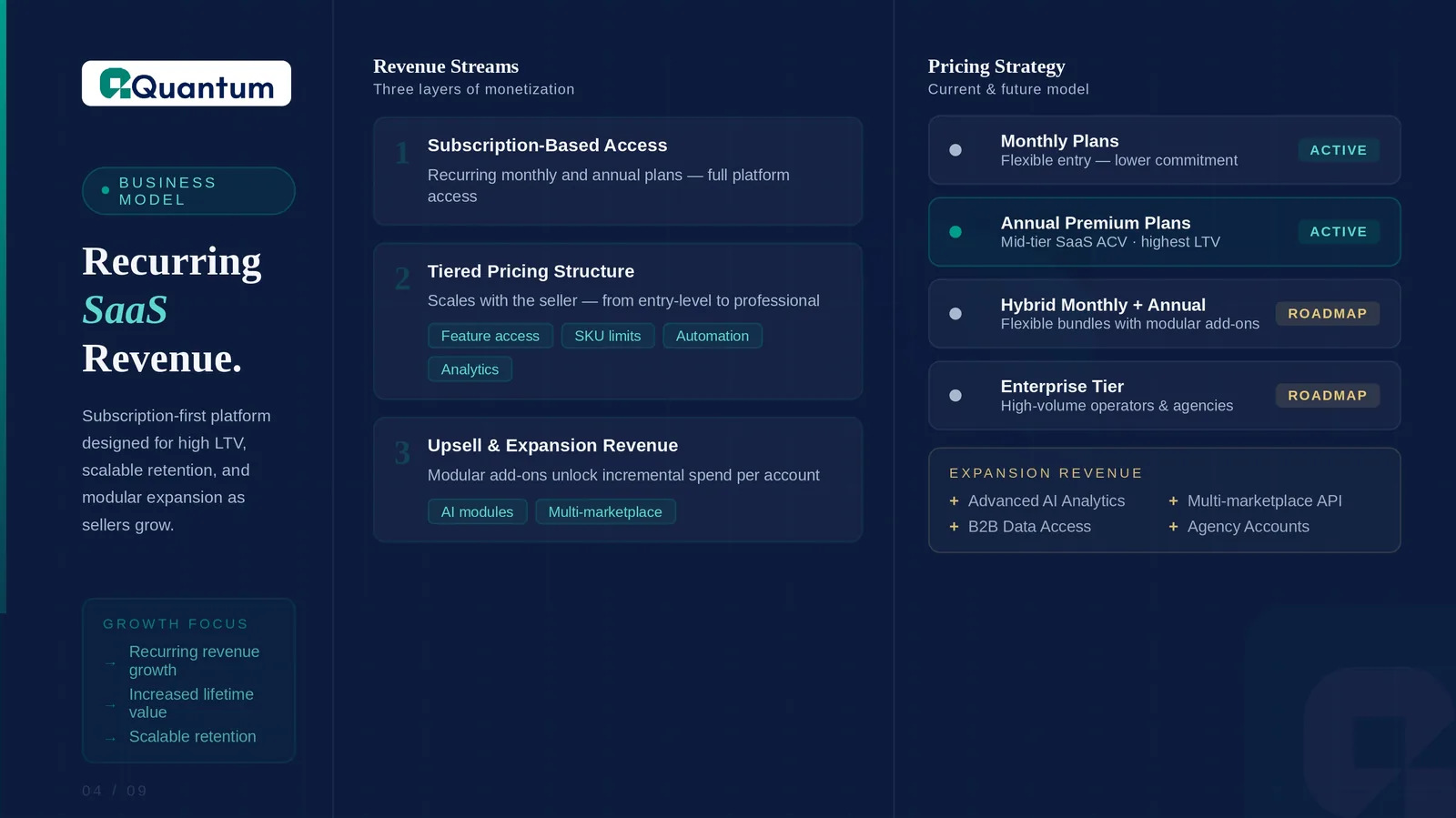 Слайд о потоках выручки и ценовой стратегии подписочной SaaS‑платформы для автоматизации продаж