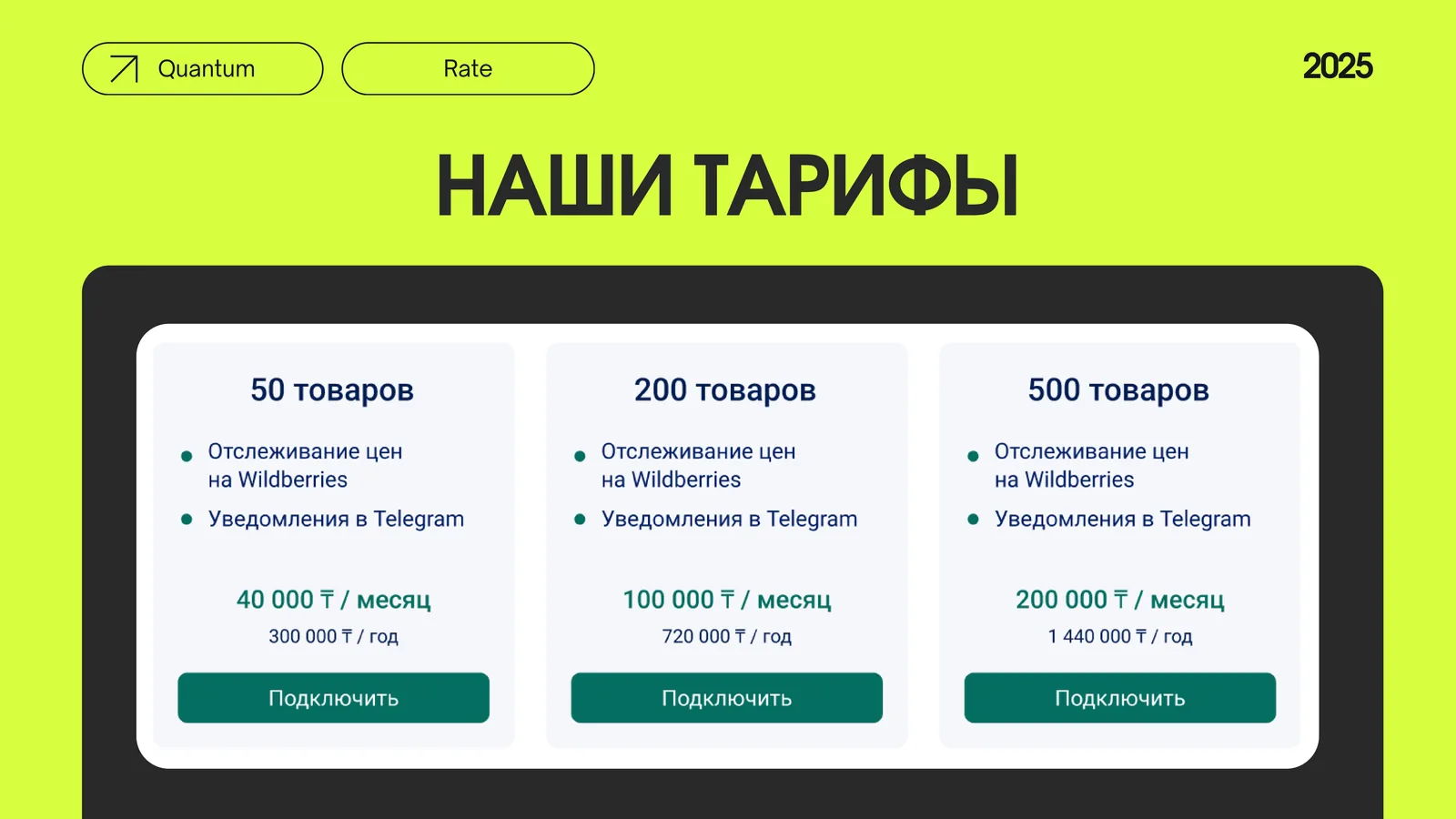 Экран сервиса QuantumBot с тарифами и показателями продаж для продавцов Wildberries Экран сервиса QuantumBot с тарифами и показателями продаж для продавцов Wildberries