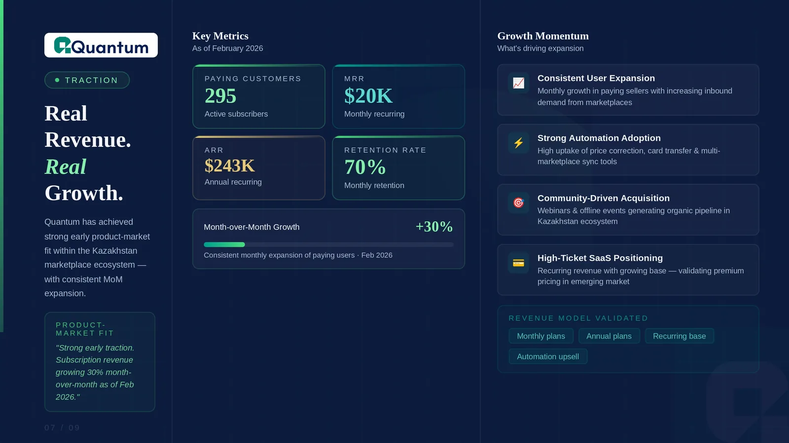 Слайд с ключевыми метриками роста подписчиков и выручки SaaS‑сервиса для продавцов маркетплейсов Слайд с ключевыми метриками роста подписчиков и выручки SaaS‑сервиса для продавцов маркетплейсов