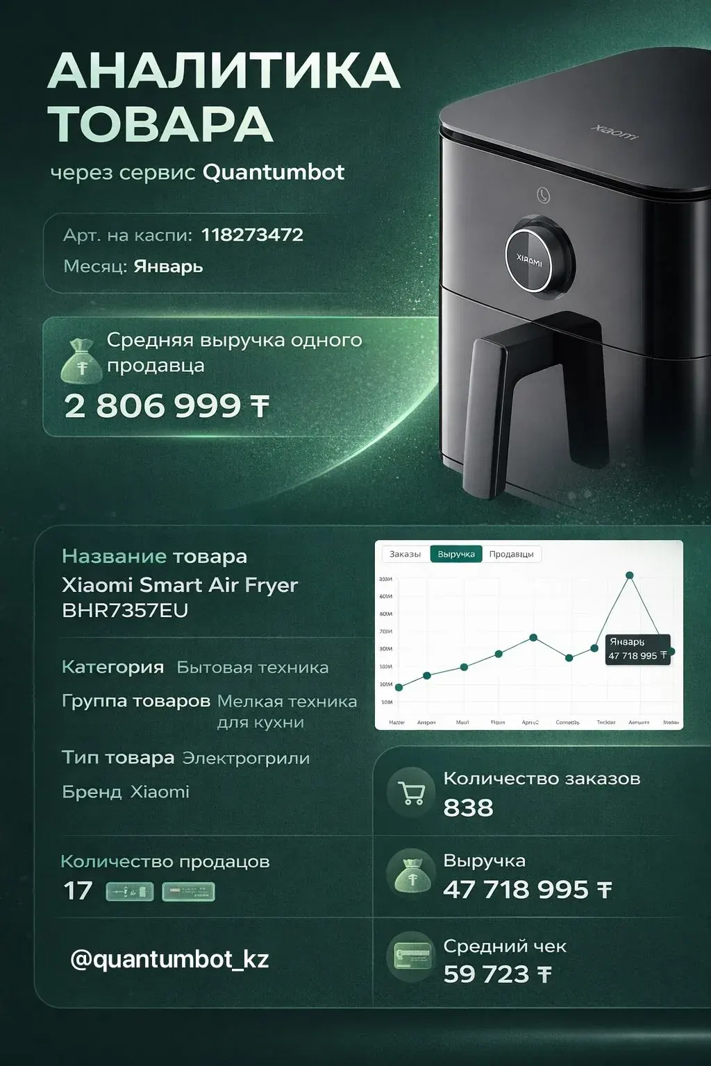Скриншот аналитики QuantumBot с данными по товару на Kaspi.kz: заказы, продавцы, выручка и средний чек Скриншот аналитики QuantumBot с данными по товару на Kaspi.kz: заказы, продавцы, выручка и средний чек