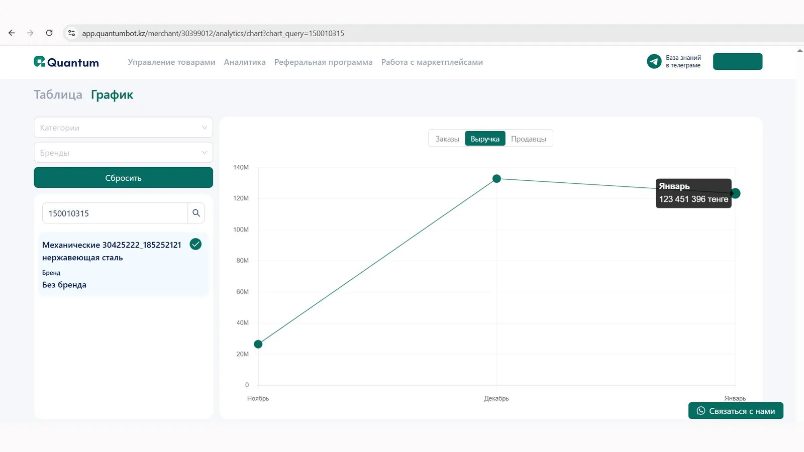 Скриншот аналитического дашборда QuantumBot с графиком продаж и маржи продавца на Kaspi.kz